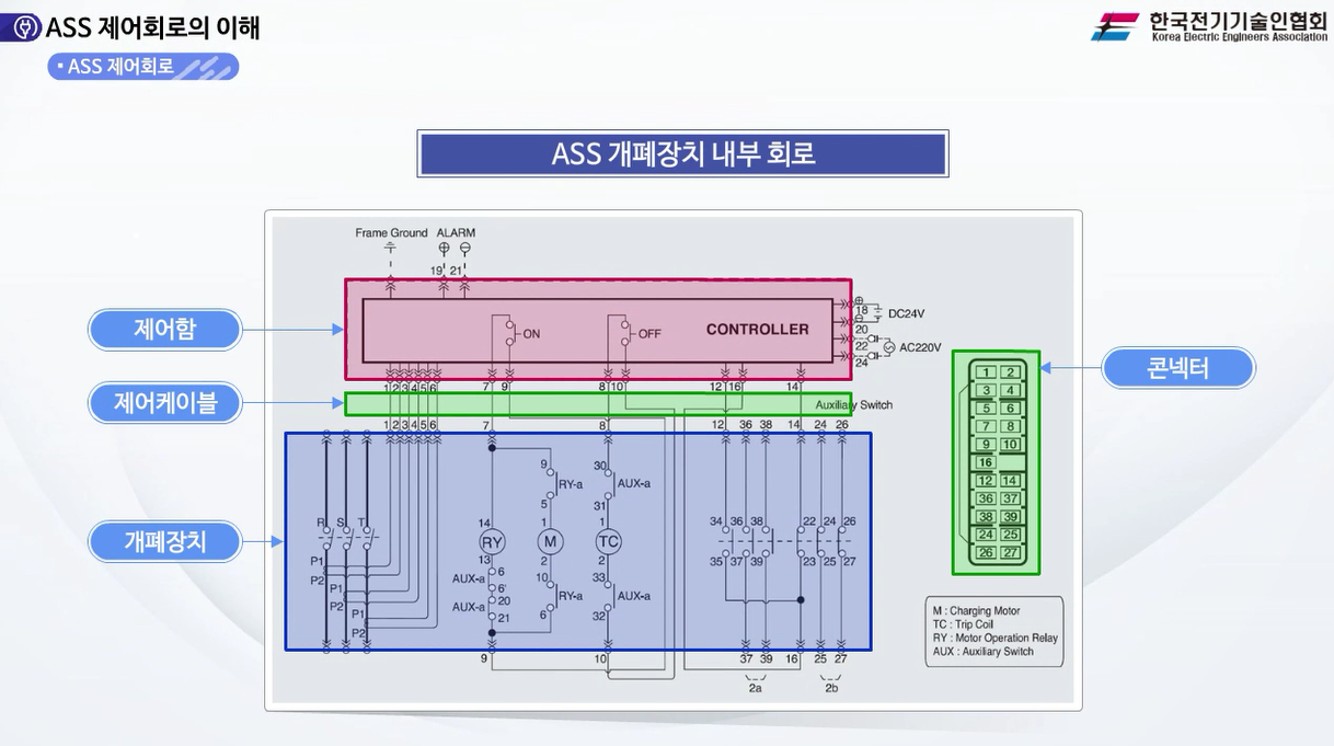 과정썸네일
